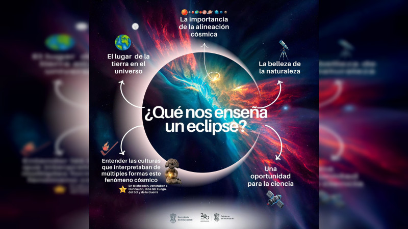 Secretaría de Educación Michoacán comparte medidas preventivas a escuelas ante eclipse