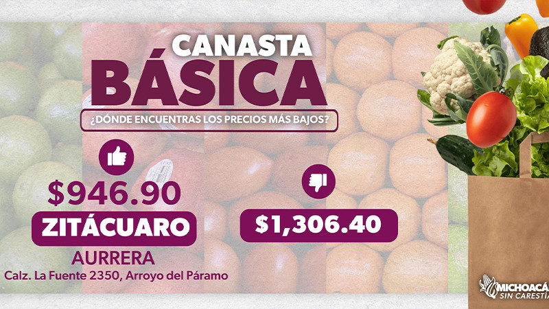 Zitácuaro vende la canasta básica en 946 pesos: Sedec