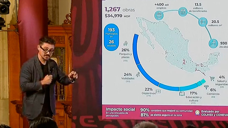 Sedatu prevé concluir más de mil 300 obras antes de final de sexenio de AMLO