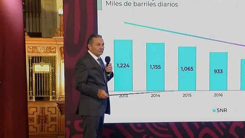 En el 2025 se logrará el 98& de la autosuficiencia en combustibles: Pemex