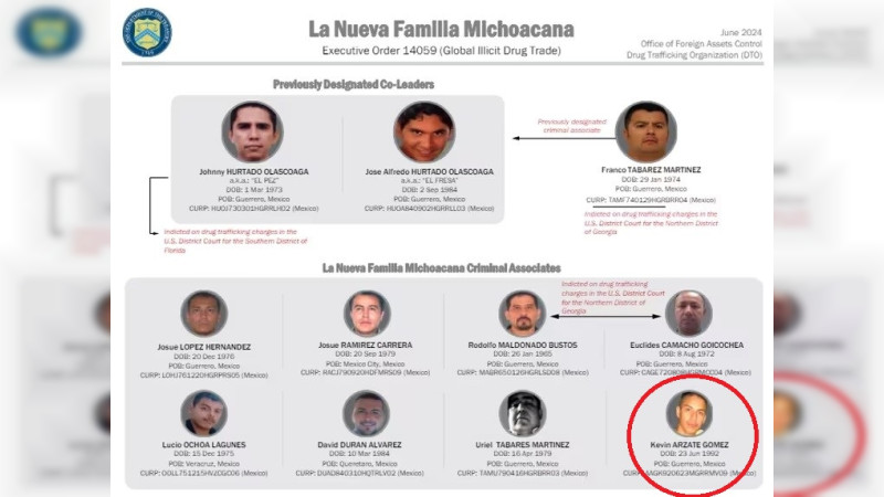 Líderes de La Familia Michoacana acaban con uno de los 8 cabecillas de su propio cártel, fichado por EEUU: Habría negociado con el CJNG