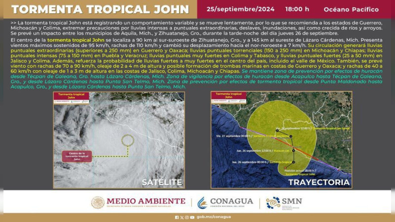 “John” cambia trayectoria y se dirige a Zihuatanejo, Guerrero y Lázaro Cárdenas, Michoacán: Podría tocar tierra como huracán categoría 1