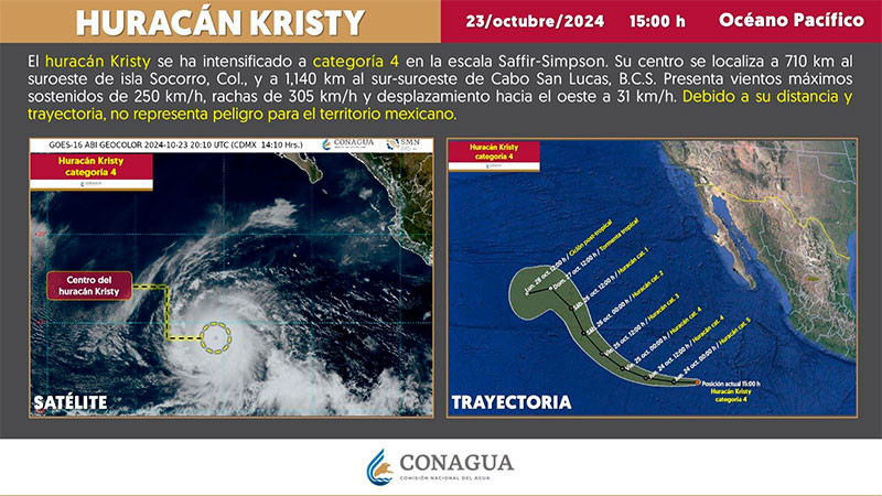 Se intensifica huracán ‘Kristy’ a categoría 4; llegará a nivel 5